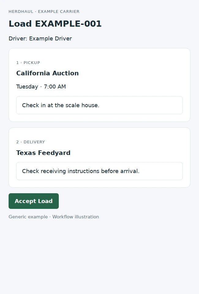Accept your assigned load: example HerdHaul workflow