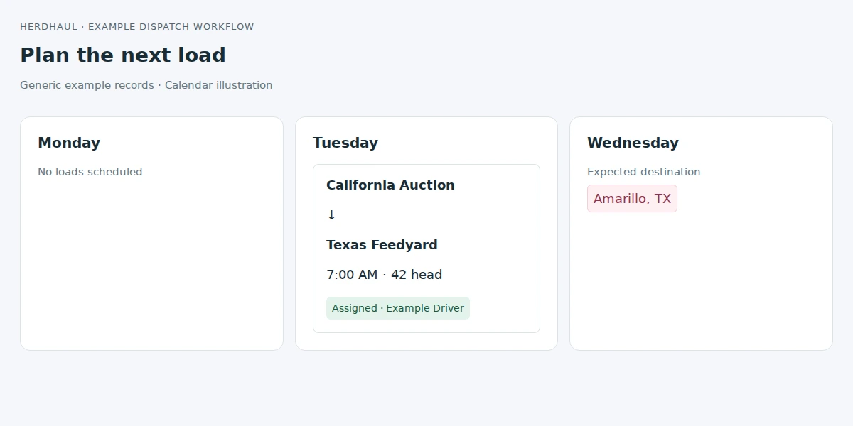 Offer trucks to a carrier: example HerdHaul workflow